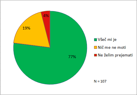 Statistika spletnih kupcev